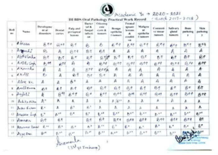 saraswati dental college