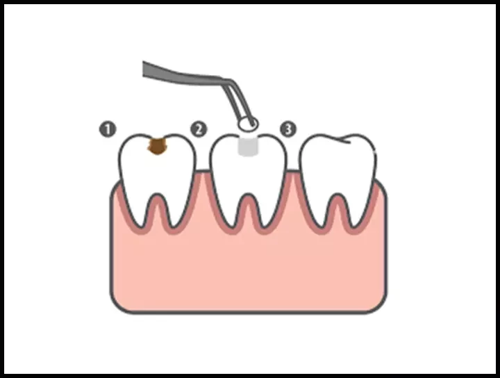 saraswati dental college