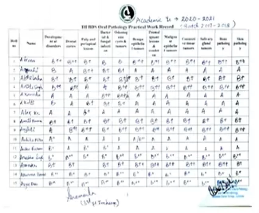 saraswati dental college