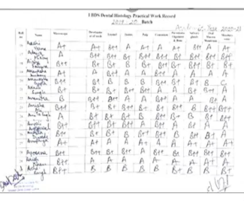 saraswati dental college