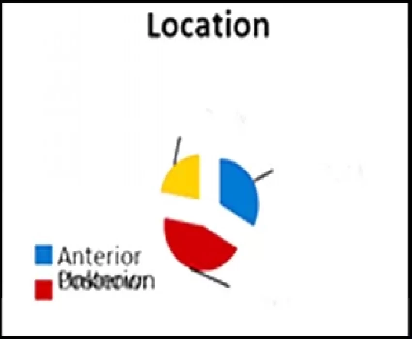 saraswati dental college