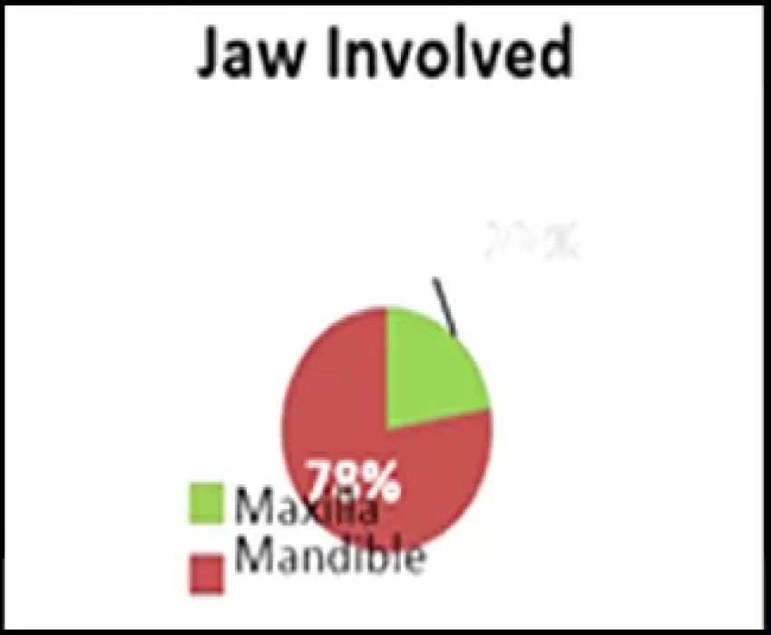 saraswati dental college