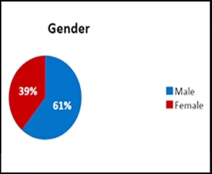 saraswati dental college