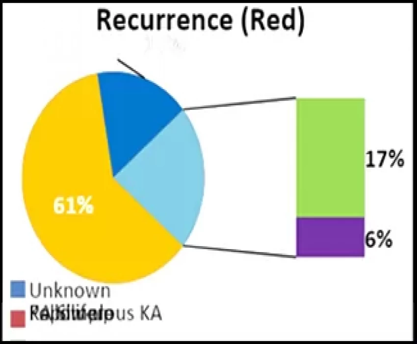 saraswati dental college